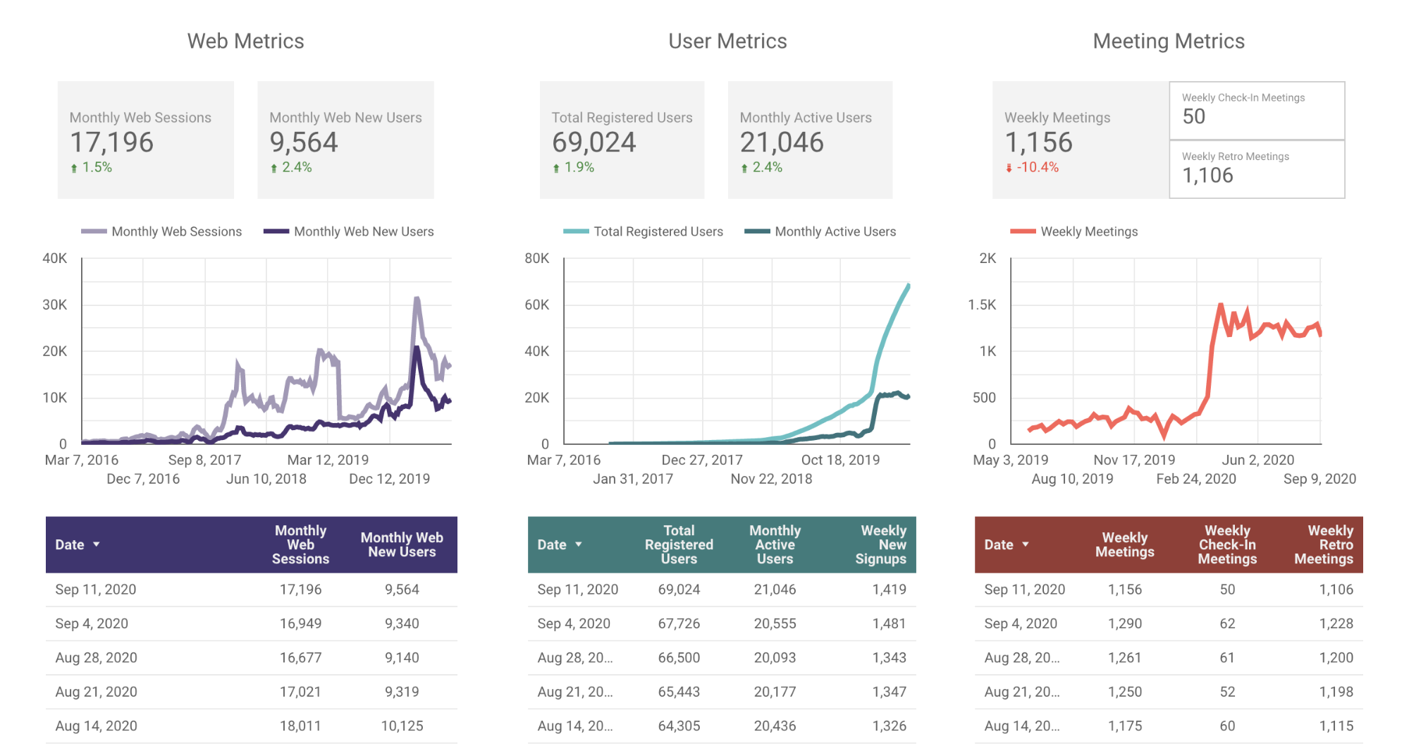 Parabol Friday Ship Metrics for Friday Ship 222