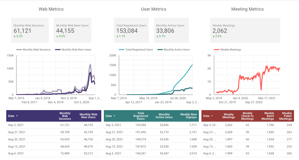 Metrics for Parabol Friday Ship #265