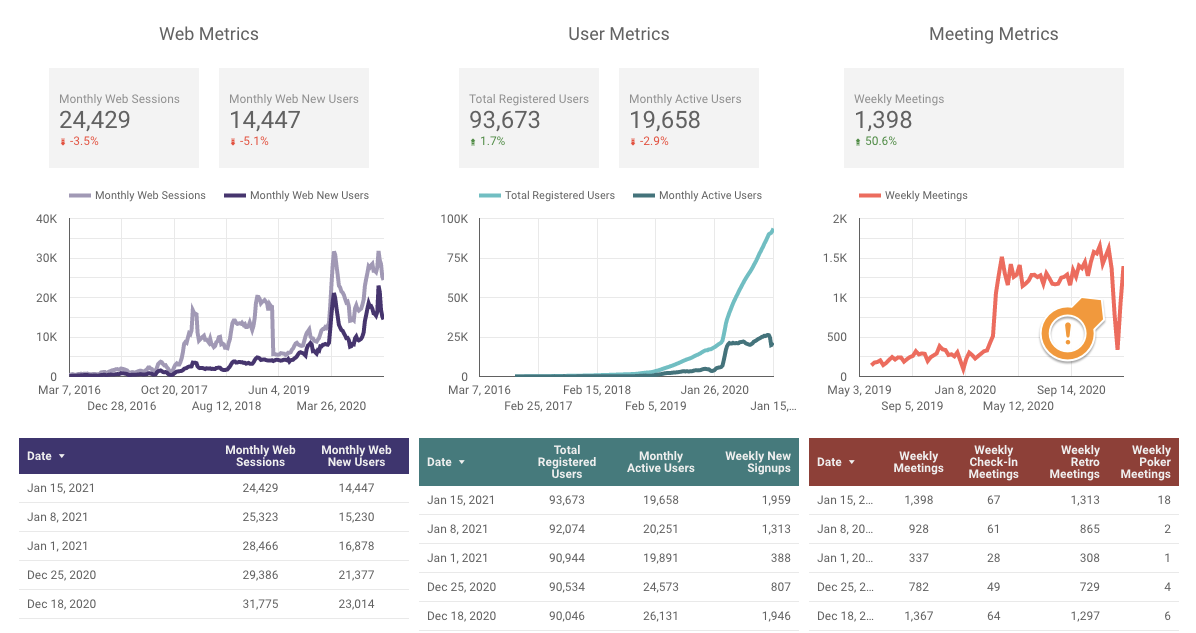 Parabol Metrics for Friday Ship 235