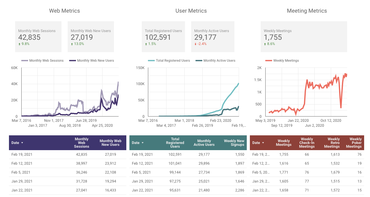 Parabol Metrics for Friday Ship 240 2021-Feb-19