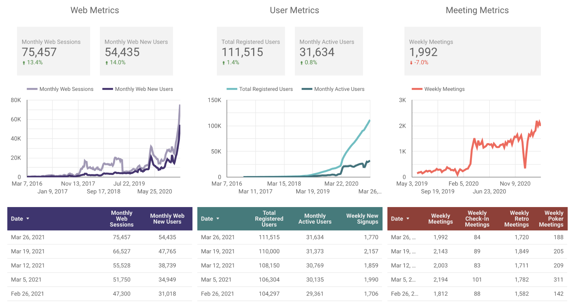 Parabol Metrics for Friday Ship 245