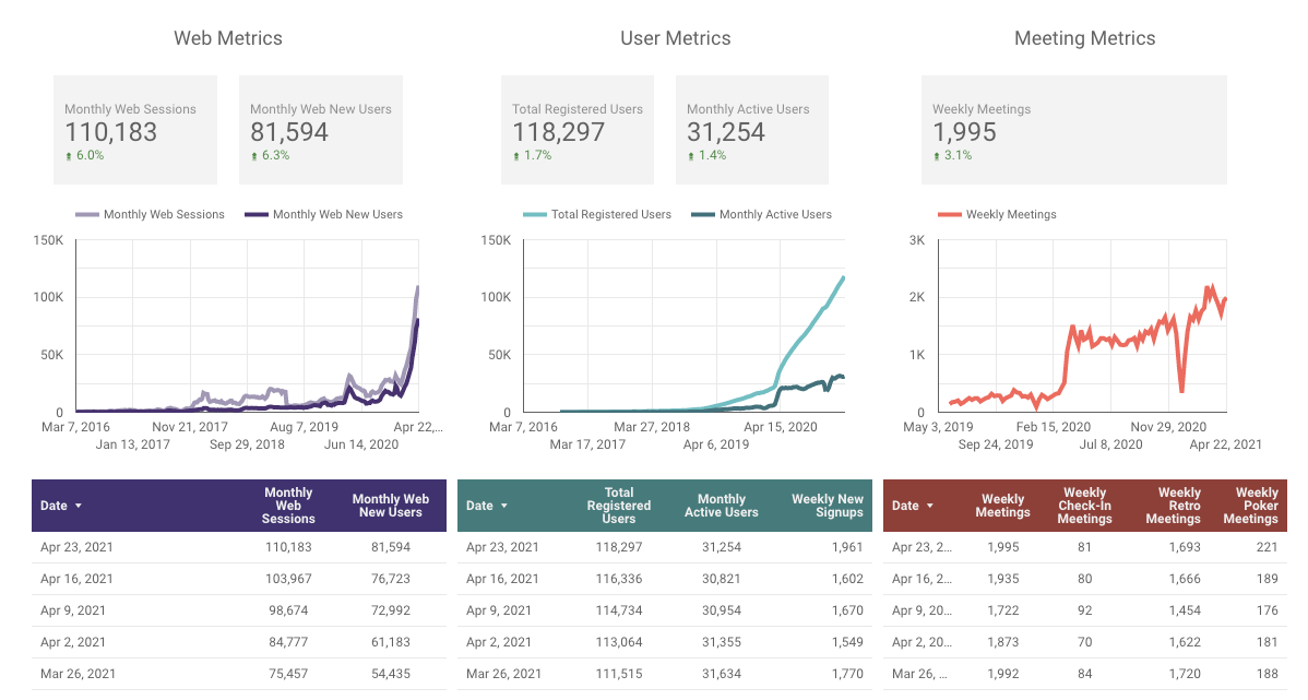 Parabol Metrics for Friday Ship 249