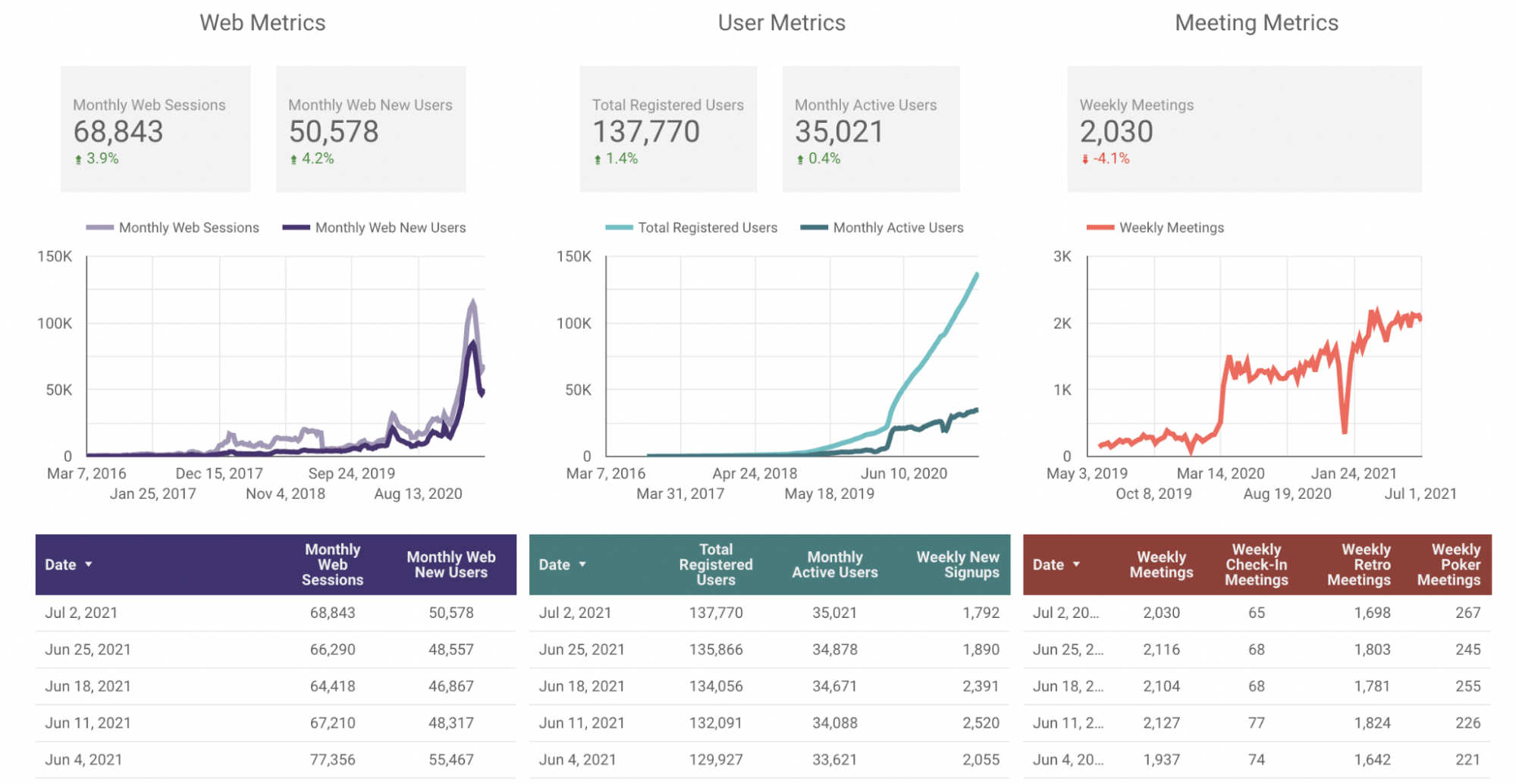 Parabol Metrics for Friday Ship 259