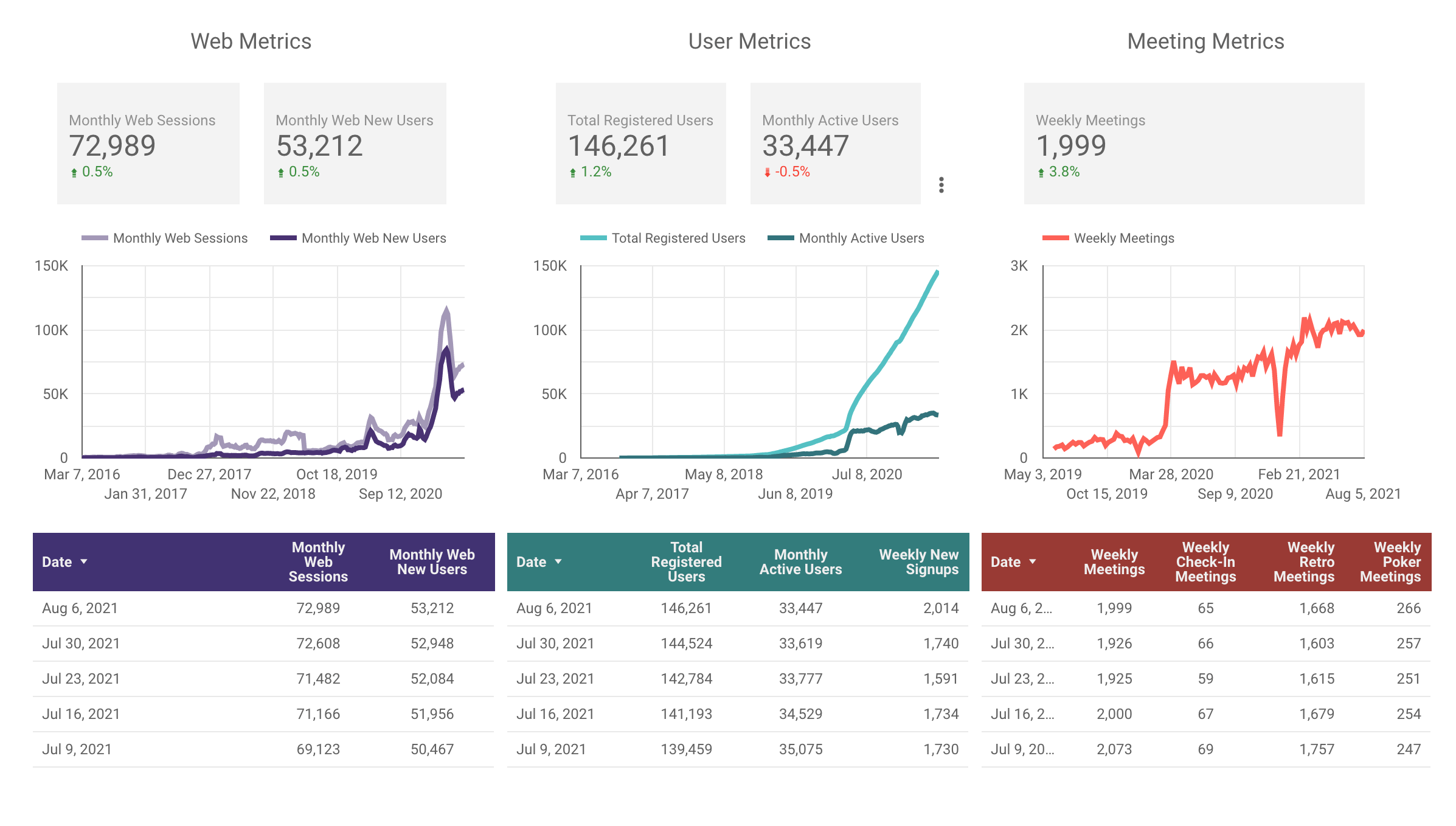 Parabol Metrics for Friday Ship 264