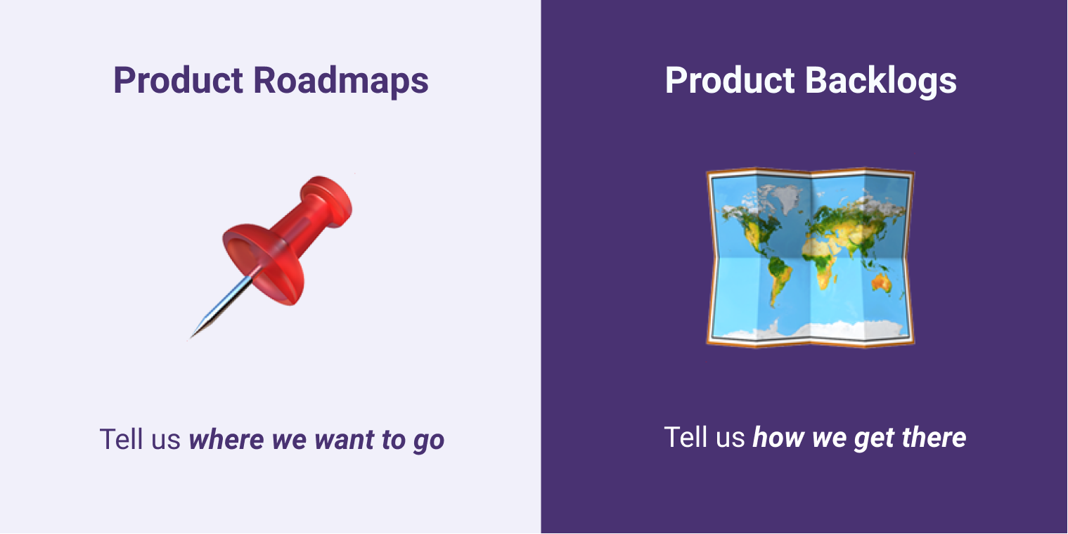 comparison of product roadmap to product backlog