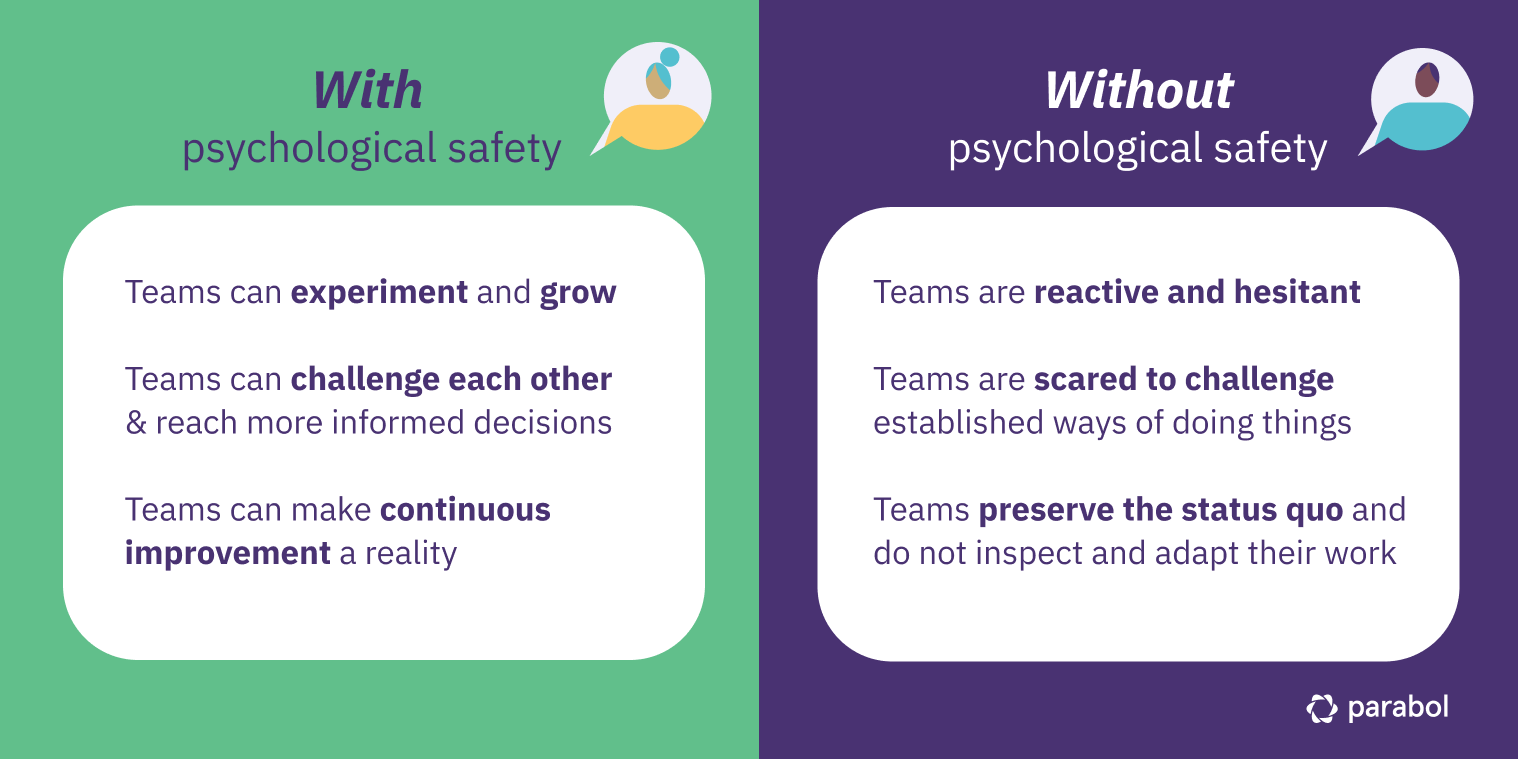 Psychological safety vs lack of psychological safety
