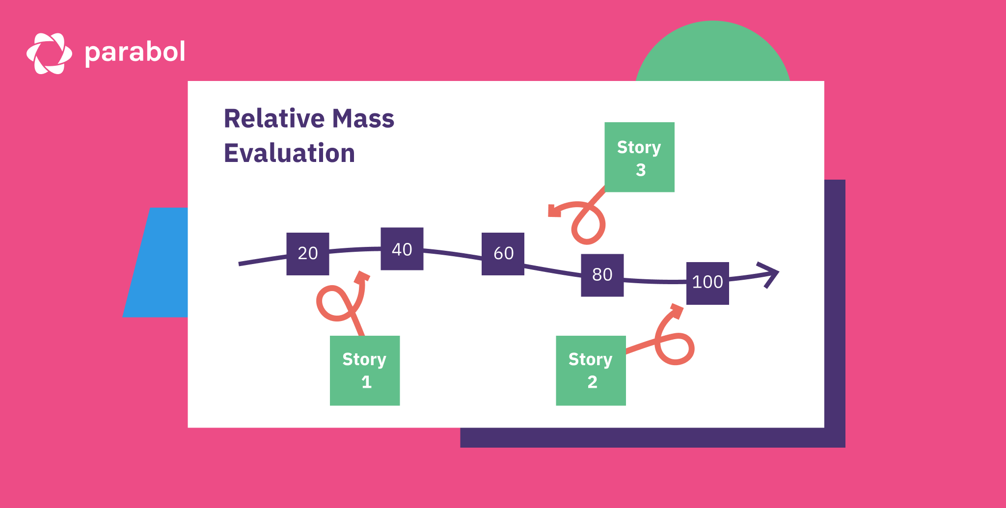 Relative Mass Evaluation Agile Estimation Technique