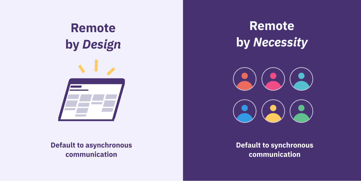 Remote by design vs remote by necessity (1)
