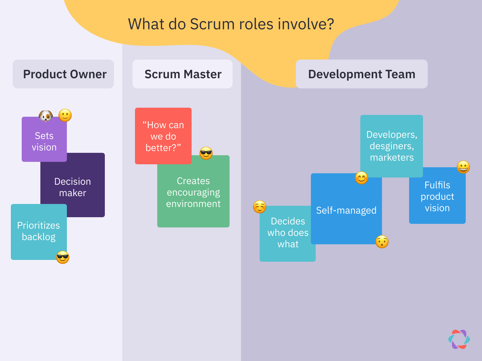 Scrum Roles and Responsibilities Explained Parabol