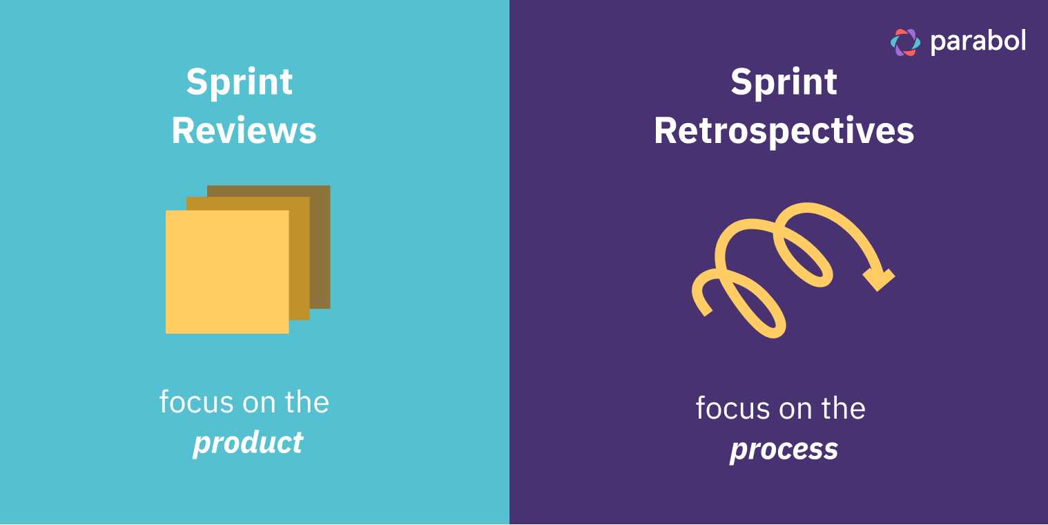 Sprint Review vs Retrospective (1)