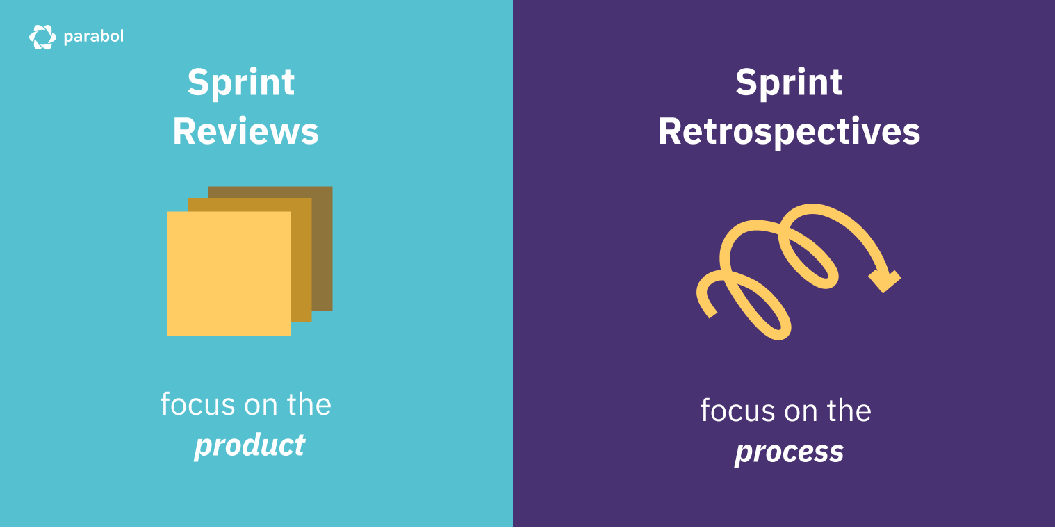 Sprint Review vs Retrospective