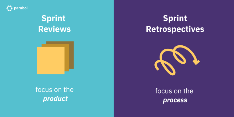 Sprint-Review-vs-Retrospective