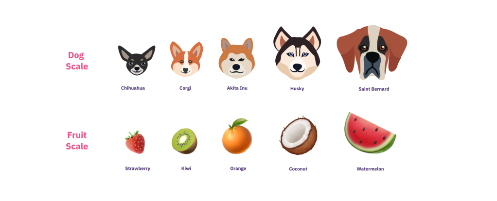 alternative scales for agile estimation: dog sizes, fruit sizes