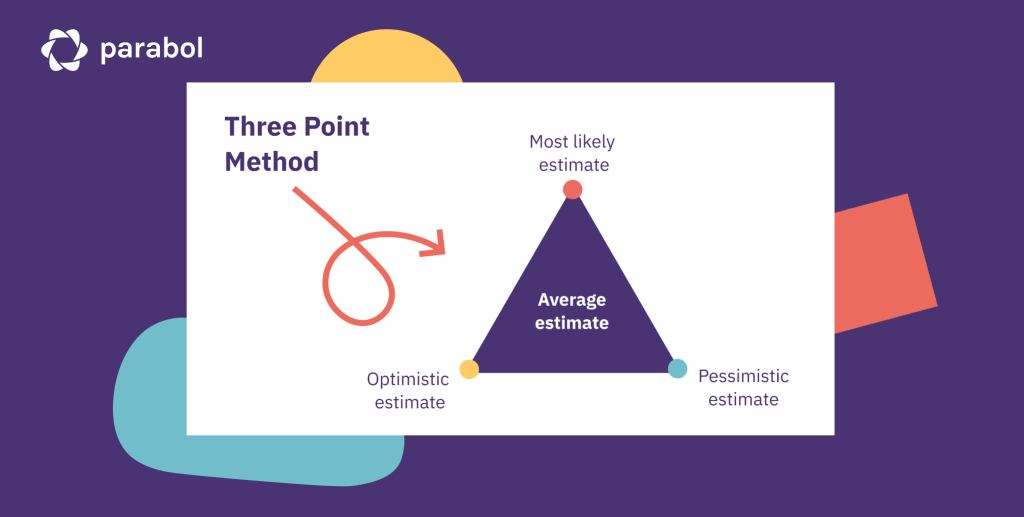 three point method for agile estimation