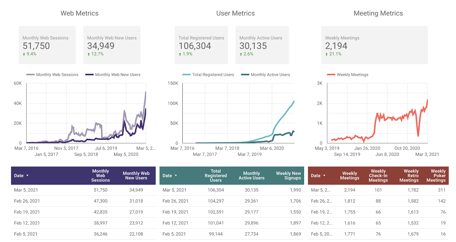 Parabol metrics for Friday Ship 242