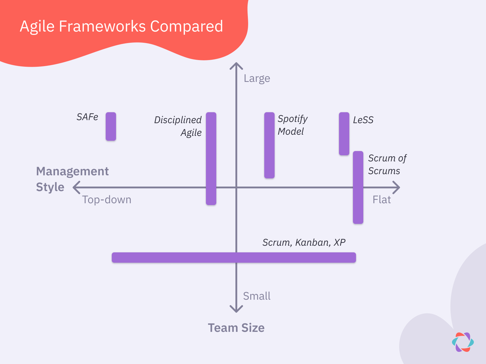 agile-frameworks-compared