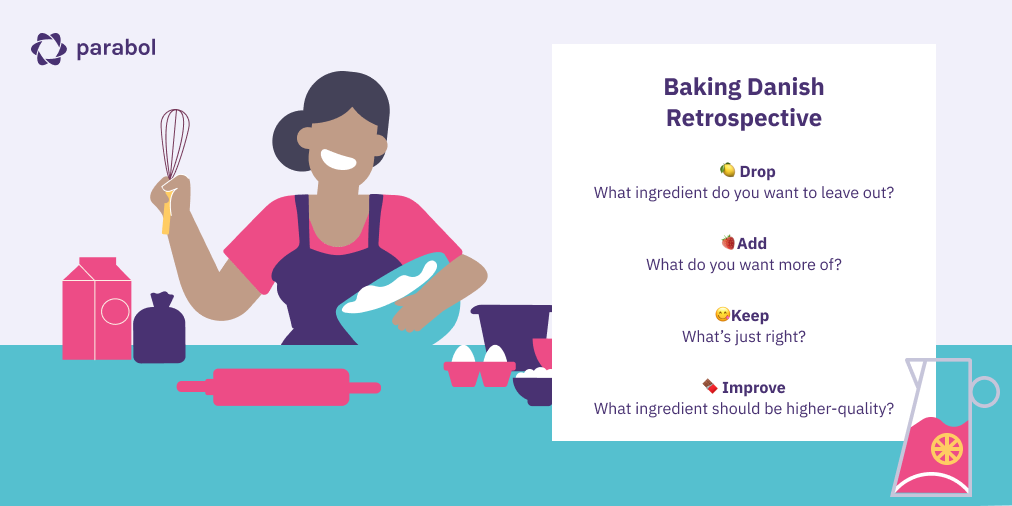 Baking Danish retrospectives are an idea based on the DAKI format