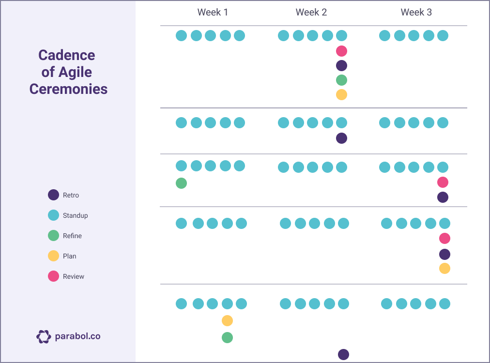 cadence-agile-rituals