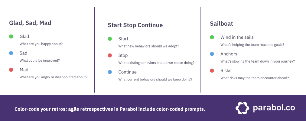 Agile retro templates in Parabol come with default color options.