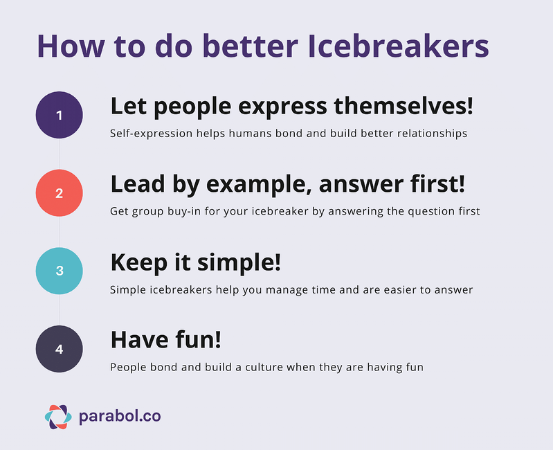 Better icebreakers let people express themselves, include the leaders, keep it simple and are fun