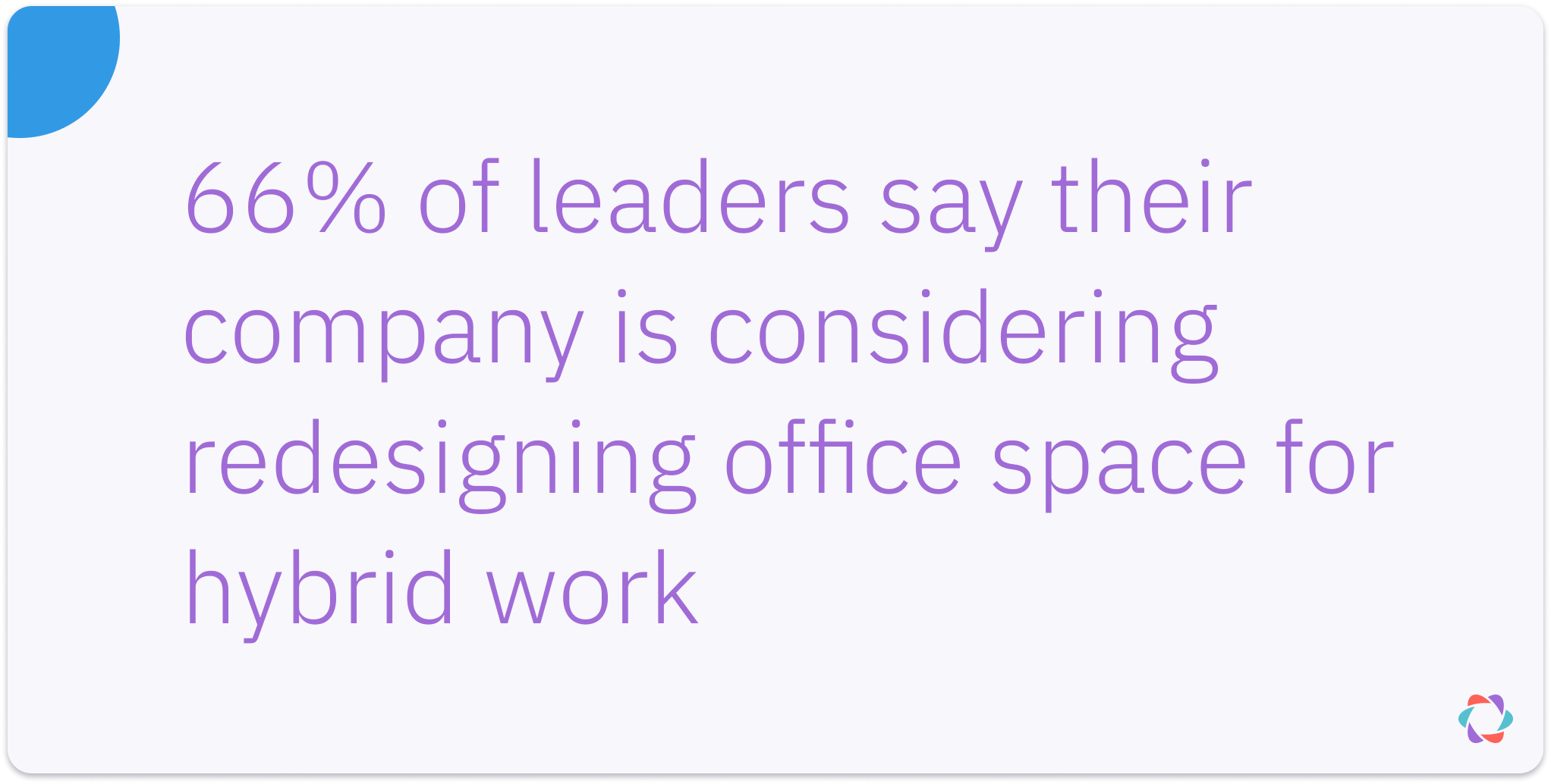 Most leaders plan to redesign their office spaces for hybrid work.
