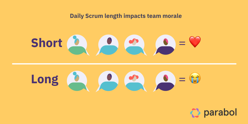 comparison of team morale for long or short meetings (short meetings lead to better morale)