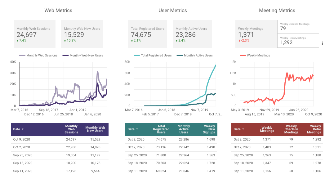 metrics 10.09.2020