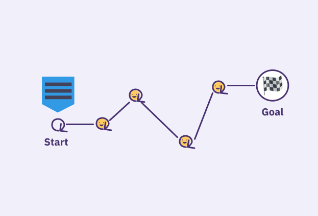 illustration of worklfow in agile teams