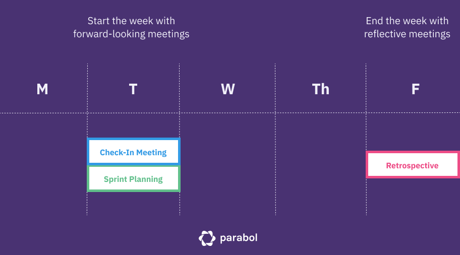 Use meetings to structure your week - have different types of meetings at the start or end of a week
