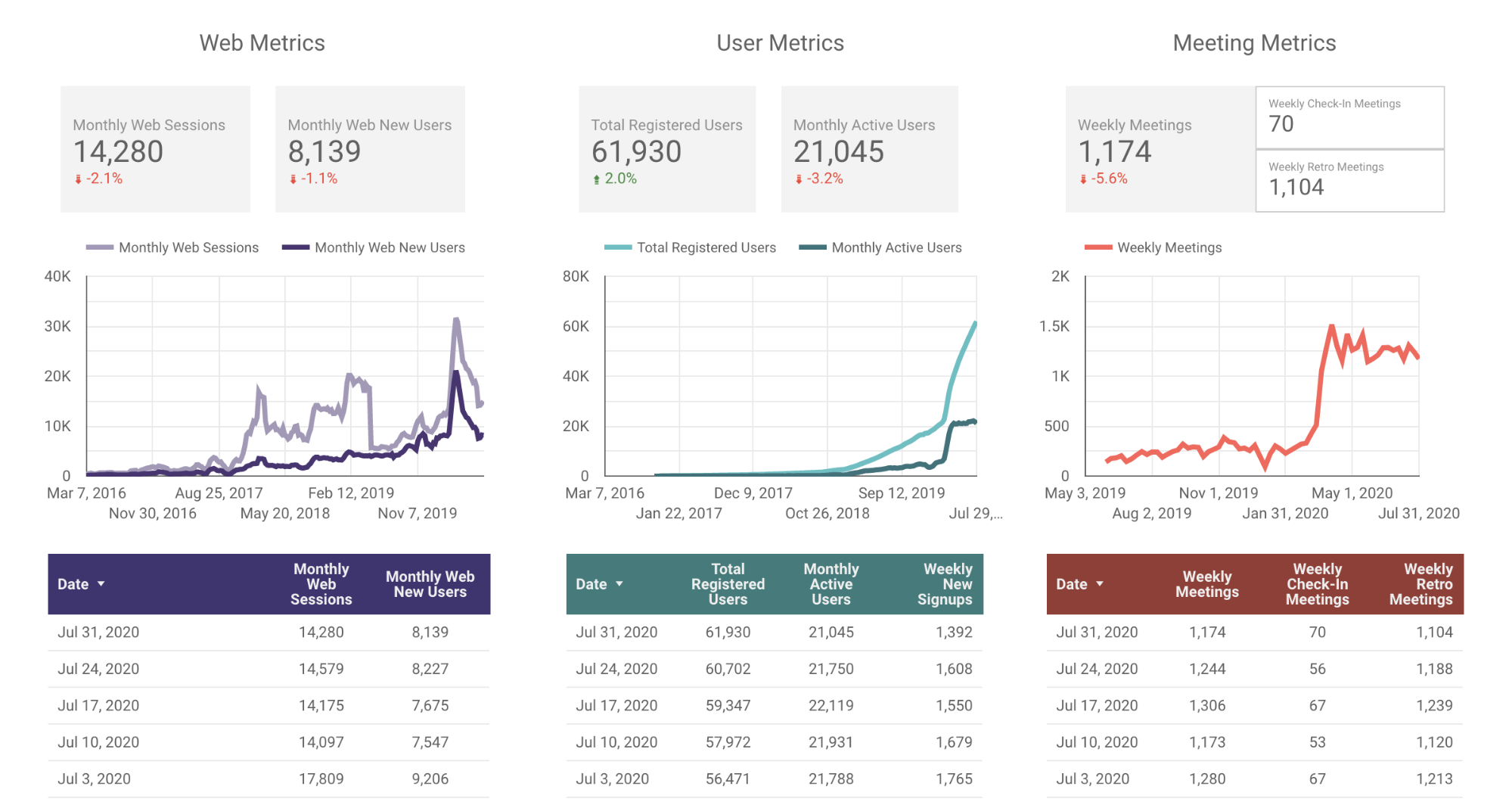 parabol-metrics-20200731