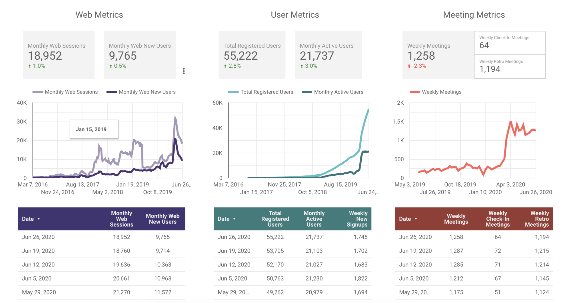 Parabol metrics 6-26-20