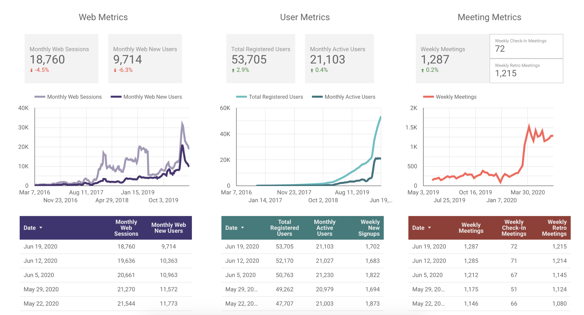 Parabol metrics June 19th, 2020