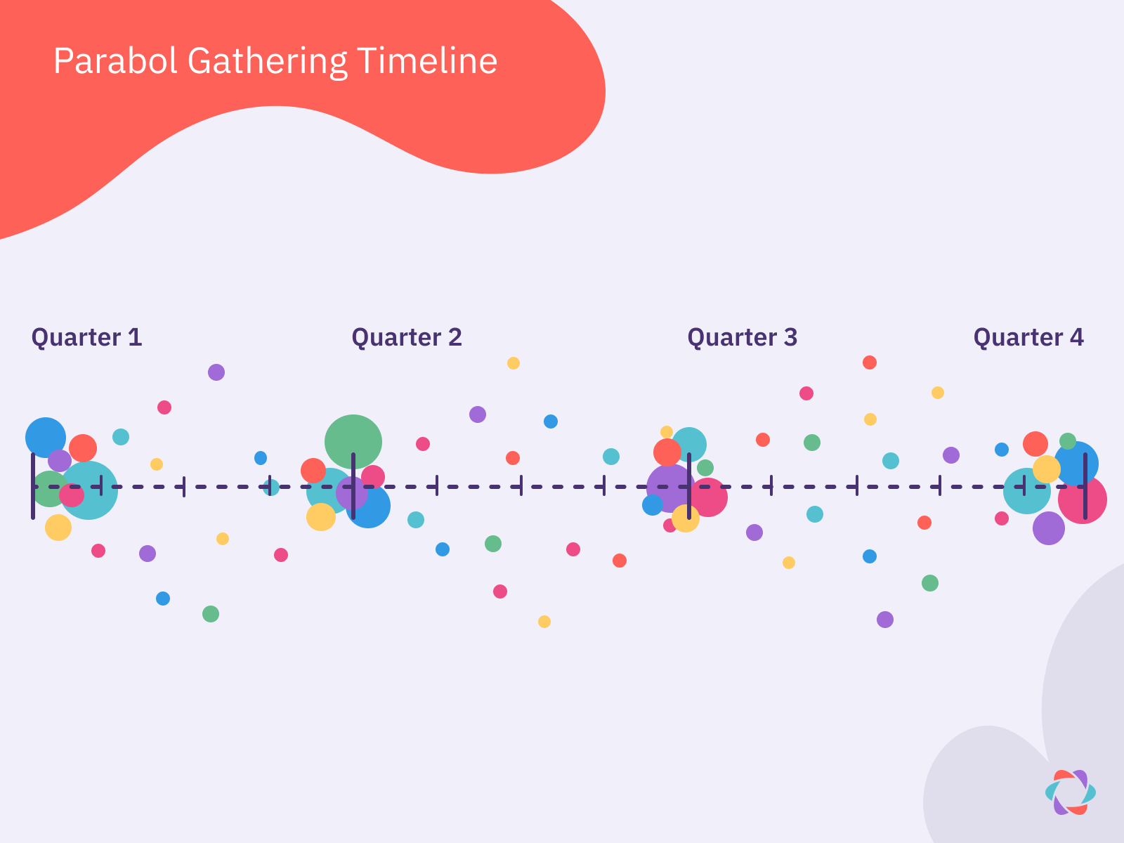 Parabol gathers on a quarterly basis in-person to reconnect. 