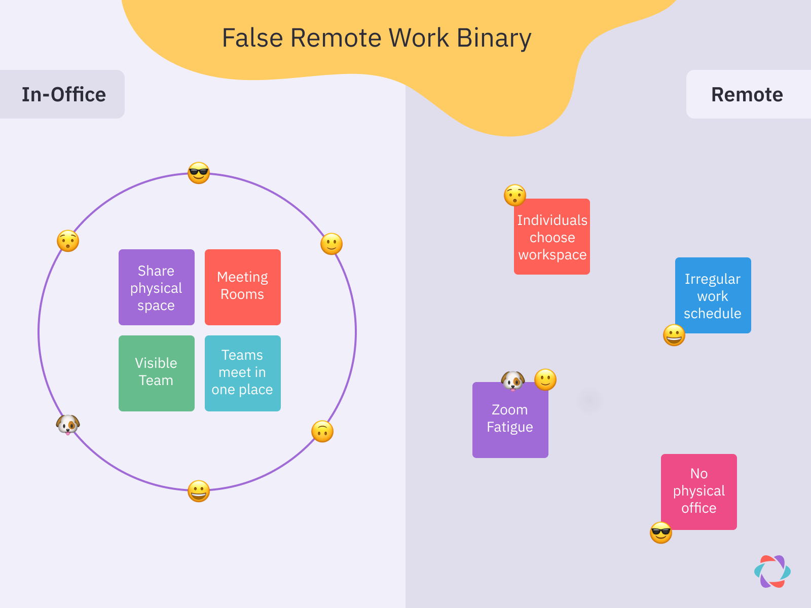 People imagine a false binary between in-office and remote work. 