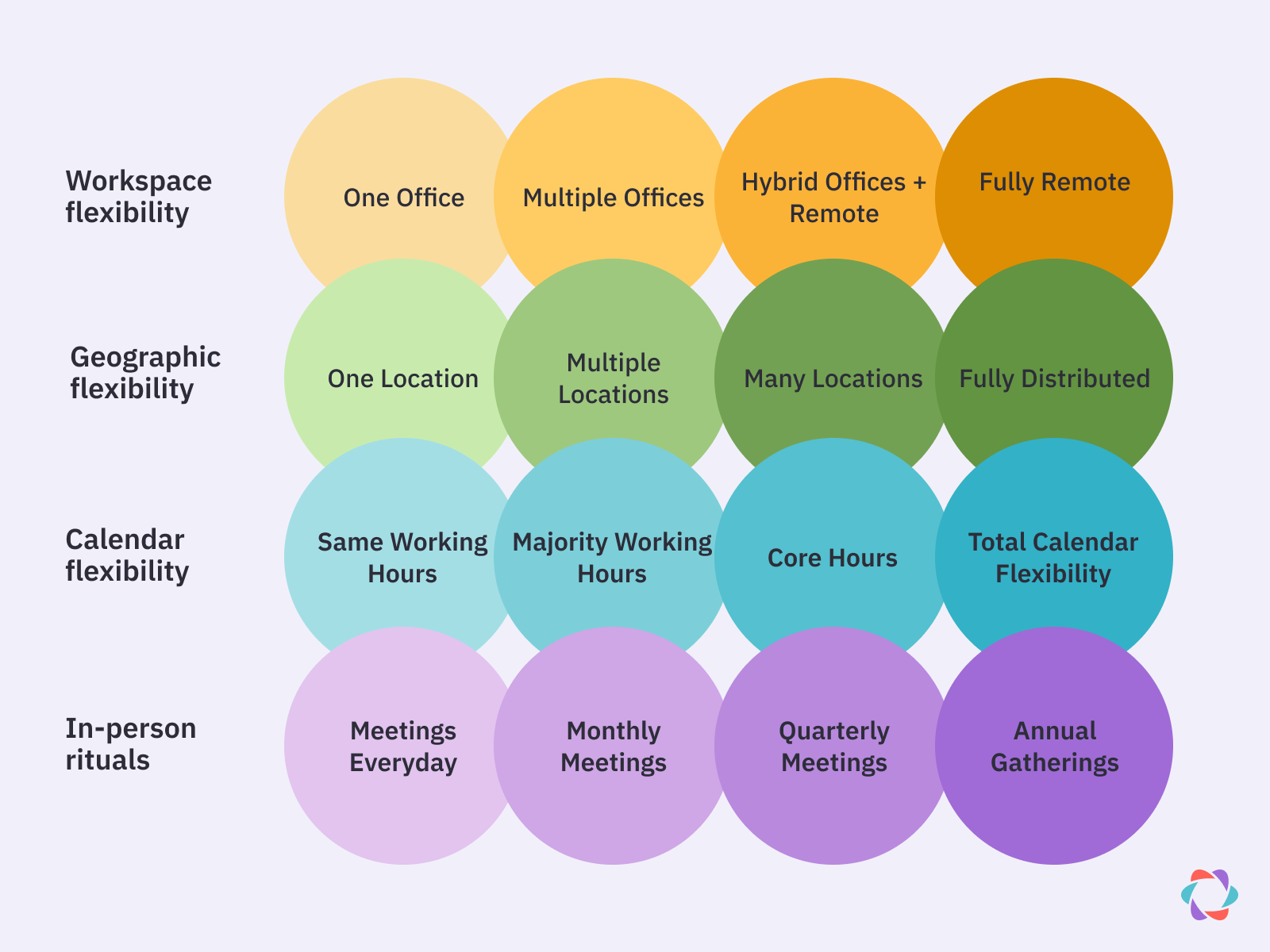 The Remote Work Spectrum