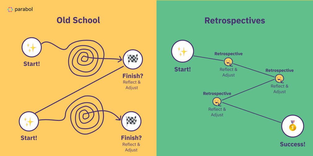 retros vs old school (1)