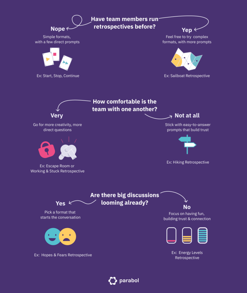 How to: pick a sprint retrospective format for a new agile team