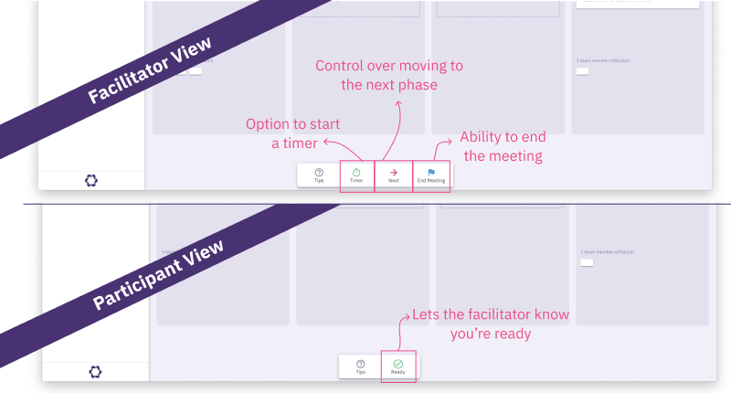 comparison of facilitator versus participant view