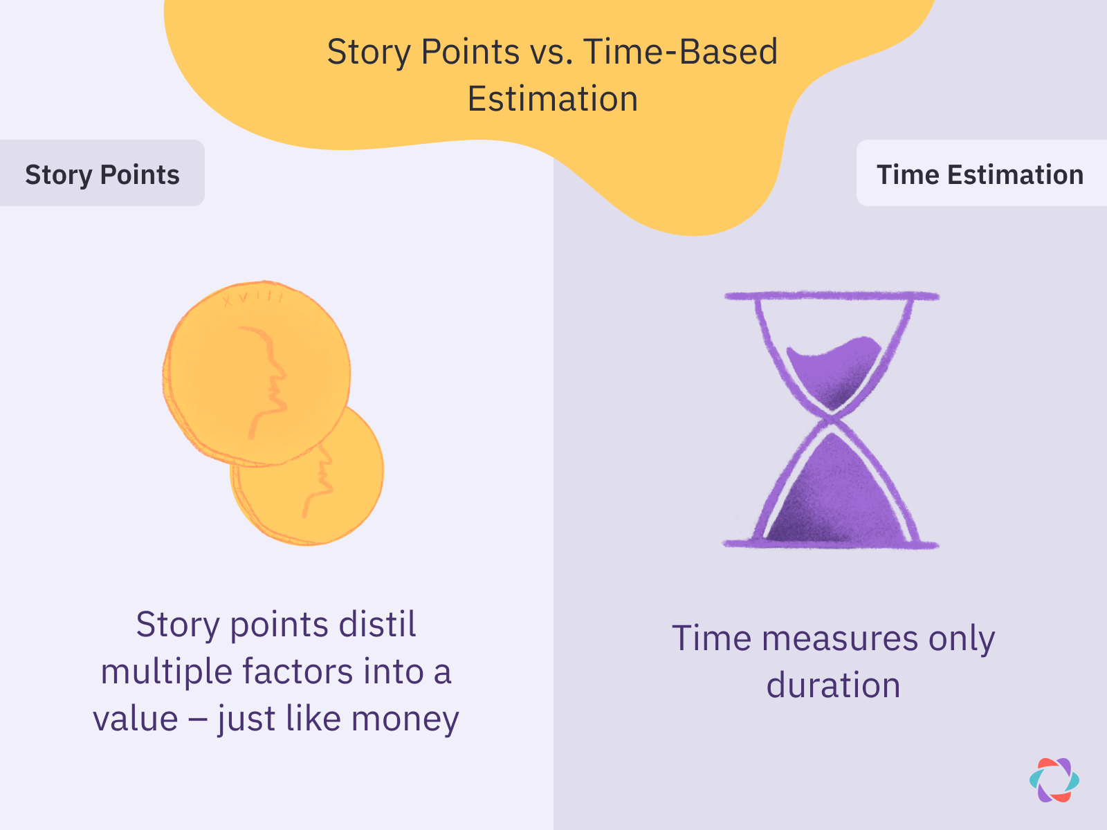 story points vs time-based estimation

