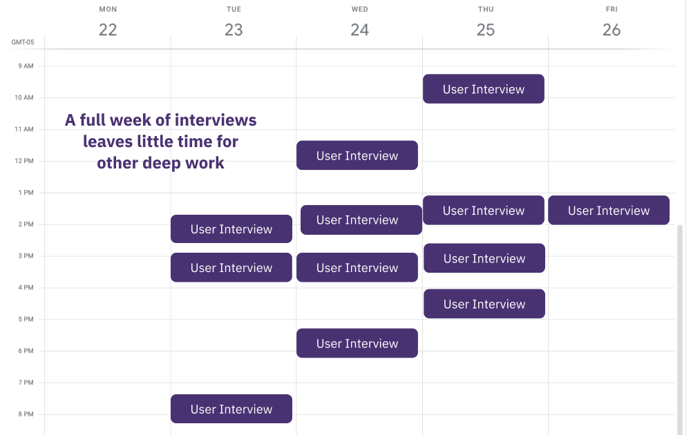 With UX research peppered through the day, there's little room for other deep work, unless you share the load.