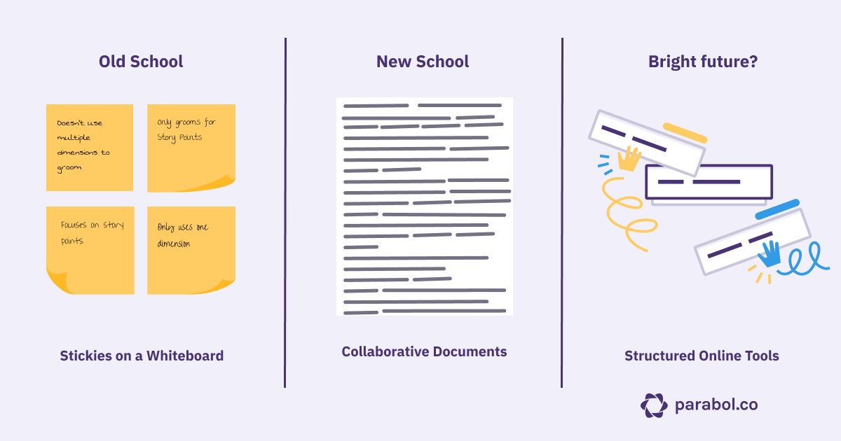 UX research used to rely on stickies on a whiteboard, and now often involves long collaborative documents. The future is more structured tools. 