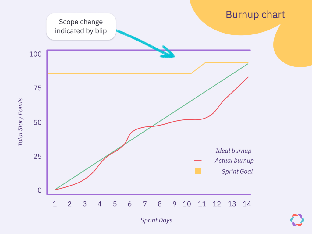 diagram explaining burnup charts