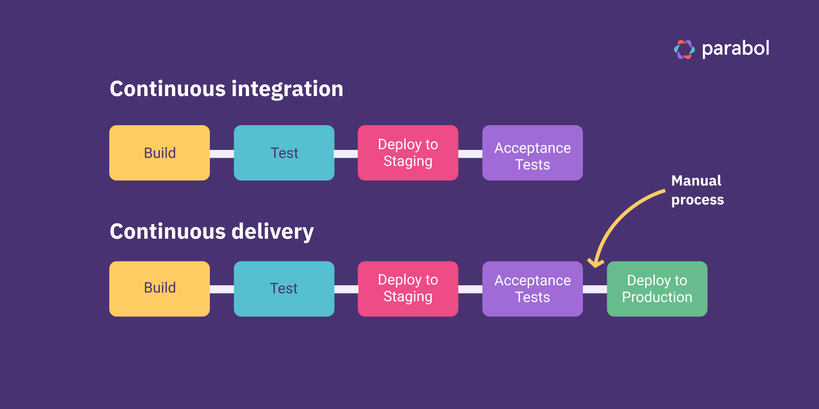 Agile Glossary Essential Terminology for Agile Teams Parabol