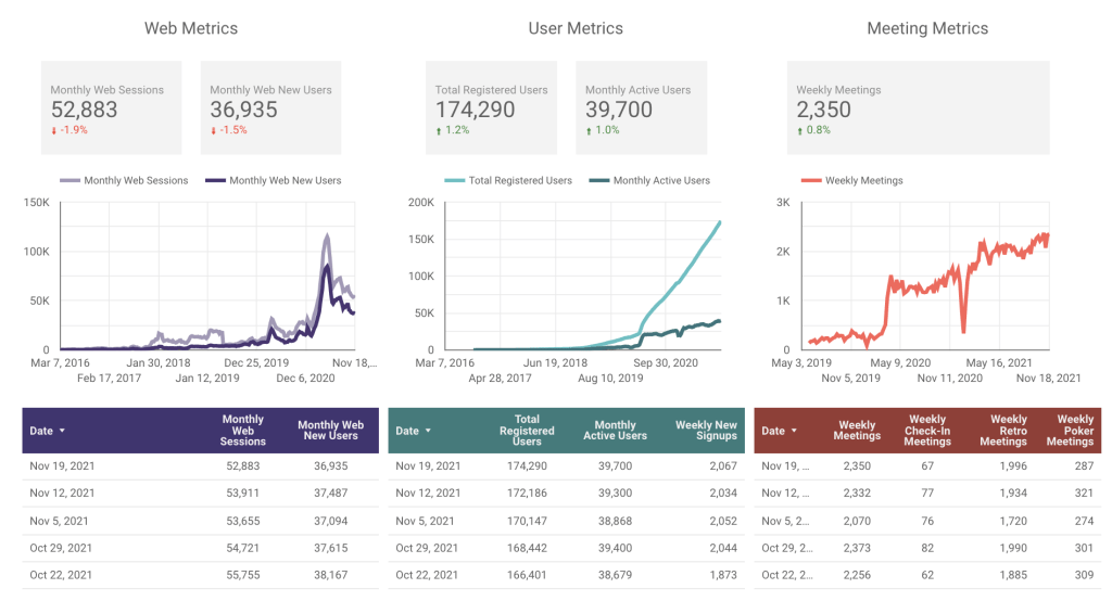 Parabol metrics