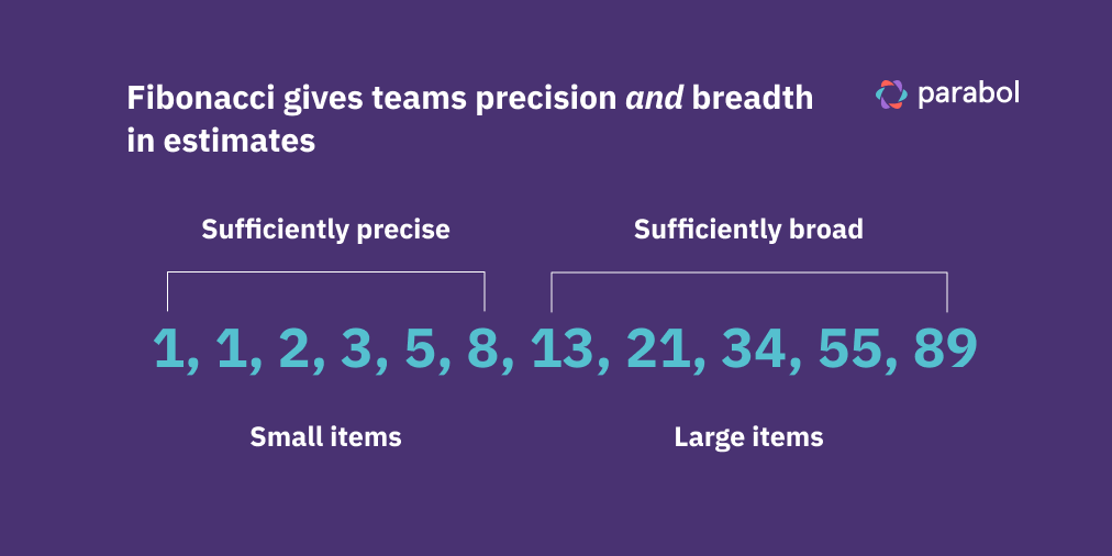 explanation of fibonacci sequence benefits for setting story points: precision and breadth