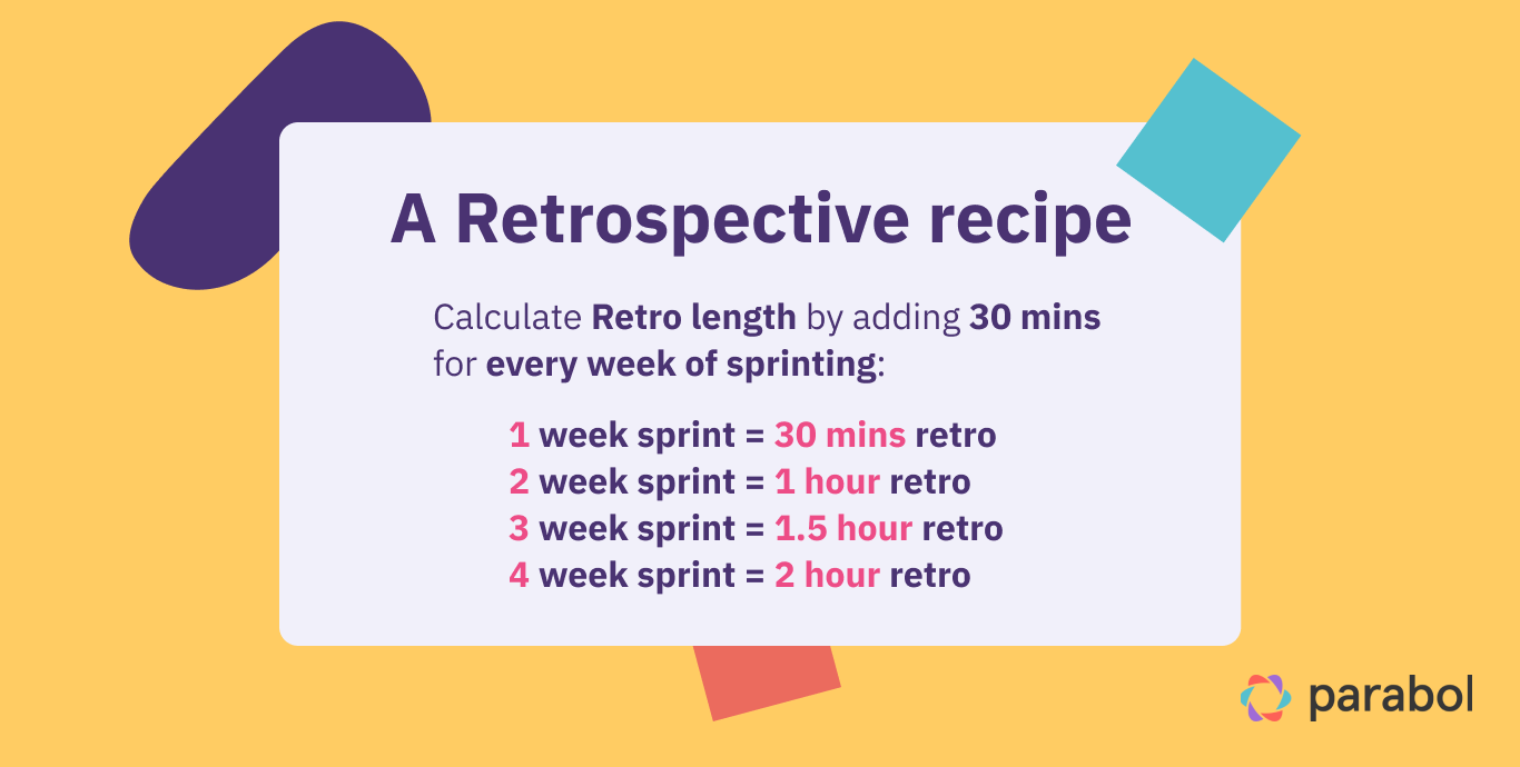recipe card for how long a retrospective should be, based on sprint length