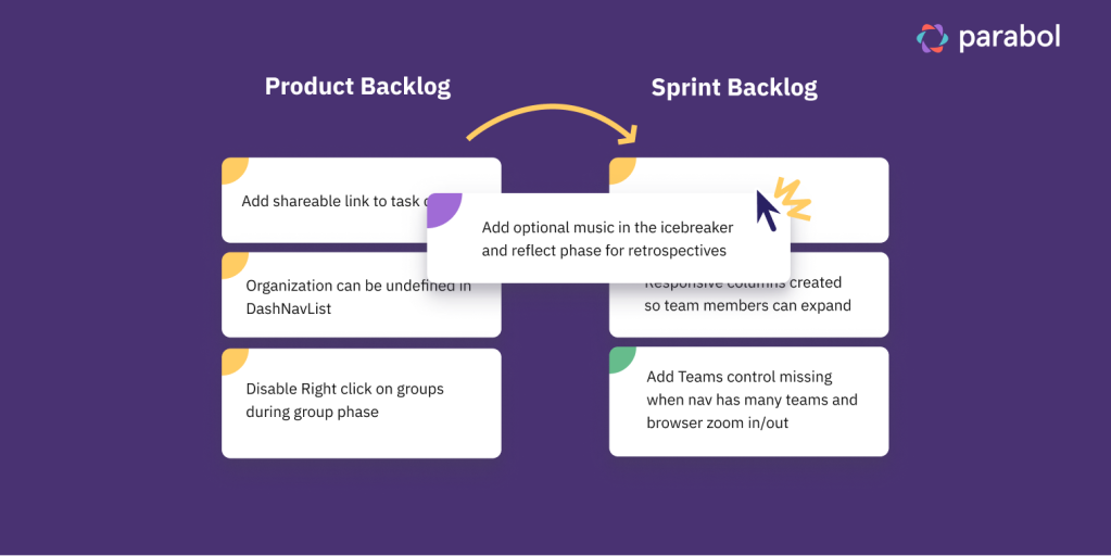 illustration of product and sprint backlogs
