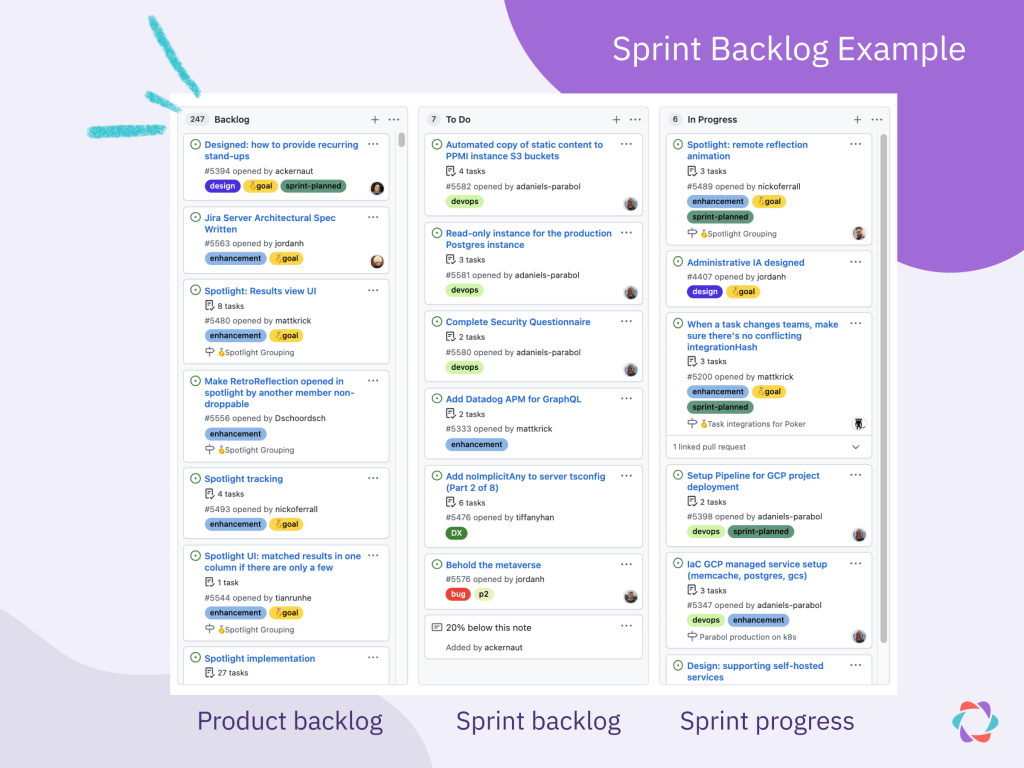 Example of Parabol's sprint backlog