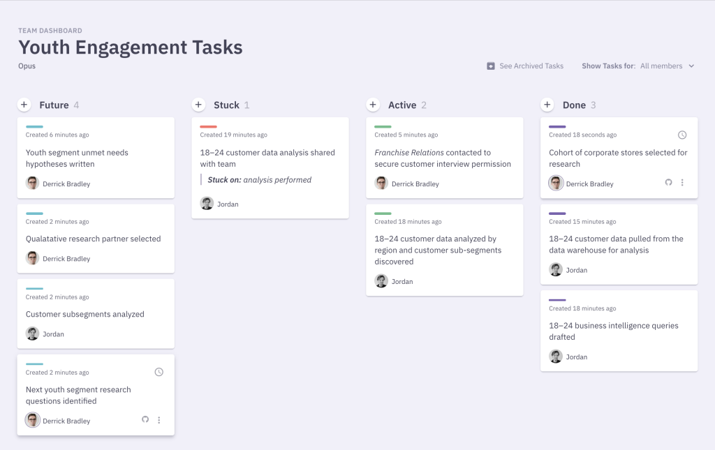 Parabol task board
