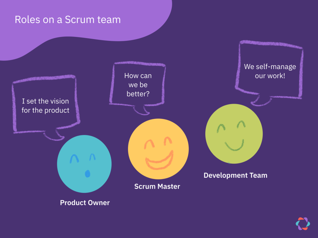 Illustration of the roles on a scrum team and their responsibilities